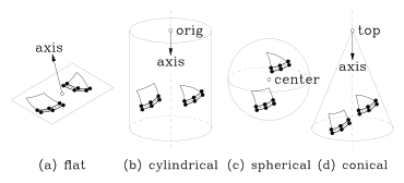 Geometry